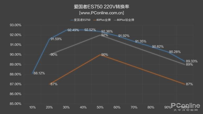 爱国者ES750电源评测：轻松驾驭高端电竞平台的神器