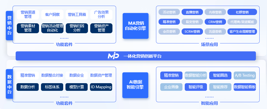 小沟通成就大格局丨医药行业营销数字化解决方案强势来袭