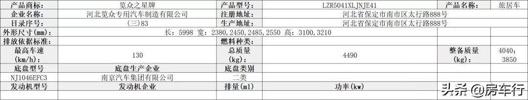 第350批旅居车公示，46款新车将陆续上线