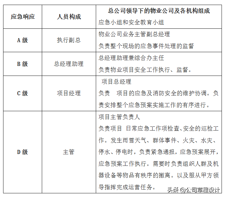 各种突发情况的应急预案---适应于企业、单位、学校等公共场合