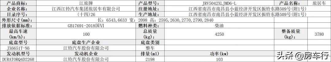 第350批旅居车公示，46款新车将陆续上线