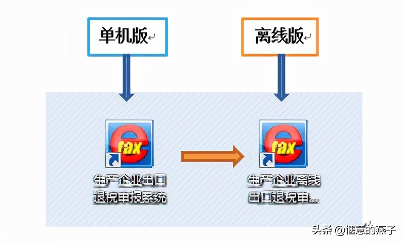 出口退税申报系统 单机版、离线版、在线版