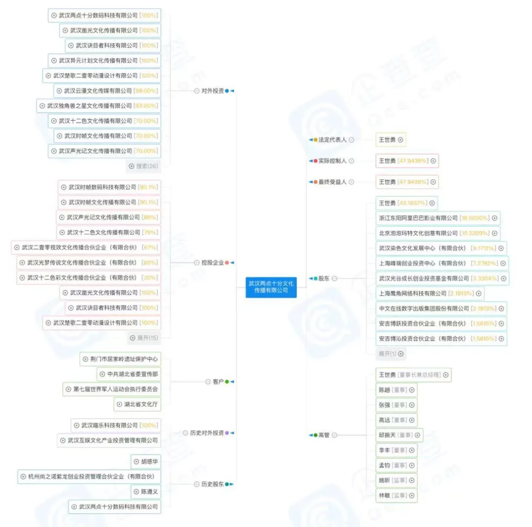 拿了泡泡玛特等投资的两点十分，接下来要做什么？