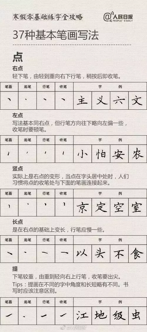 【零基础练字攻略】《人民日报》整理，你的握笔姿势还好吗？