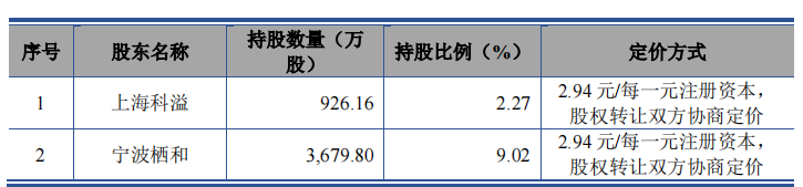 宣泰医药产品单一，市占率下滑，科创属性或待考