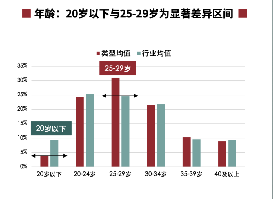 猫眼发布《华语动作电影数据洞察》，精细化宣发创造更大票房增量