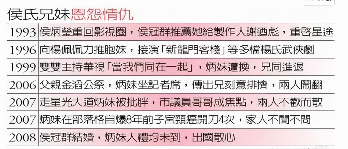 22年过去，《绝代双骄》的美人们，有人出家又还俗，有人孤身一人