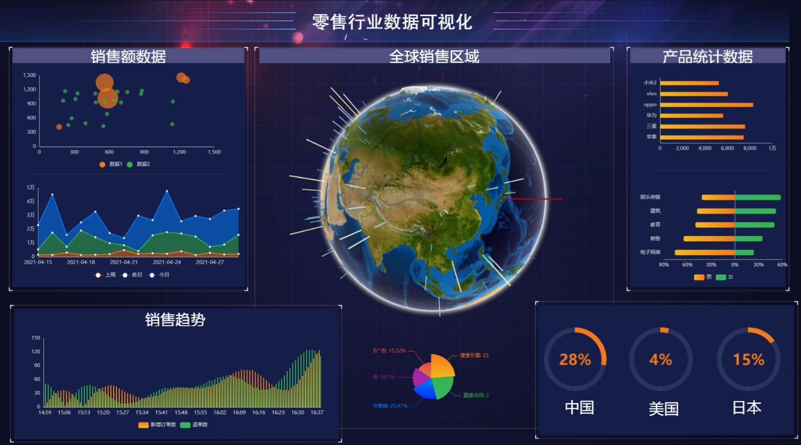 bi是什么意思bi商业智能是做什么的