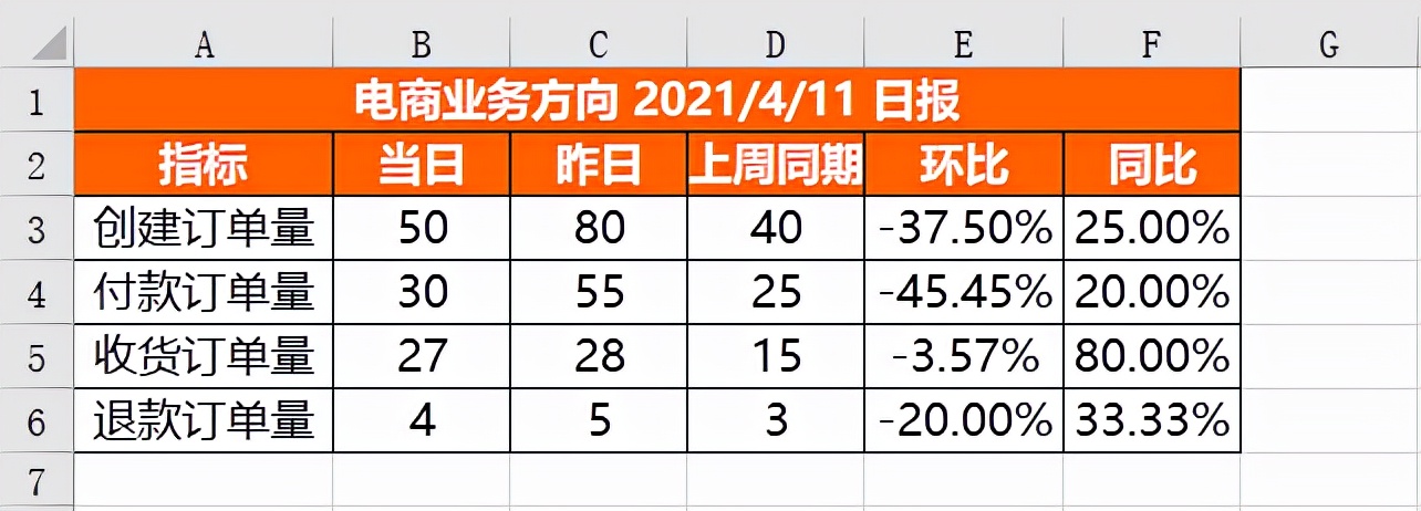一个 Python 报表自动化实战案例
