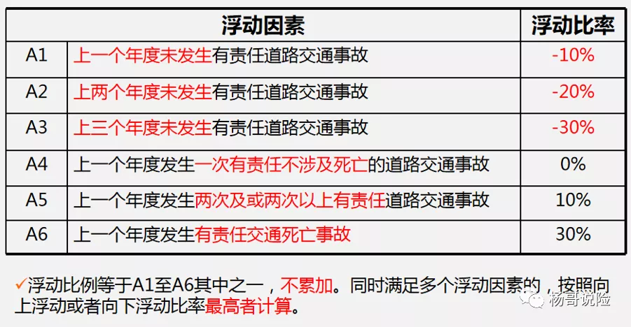 交强险950元包括车船税吗，最新交强险知识2021详解？