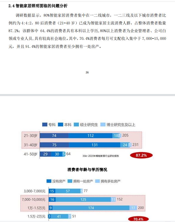 2021年智能家居照明连接白皮书pdf