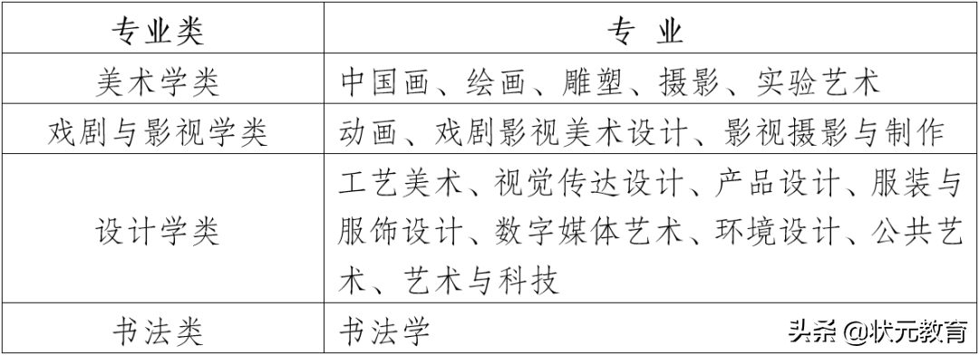 2022校考 | 四川美术学院2022年艺术类招生专业考试大纲