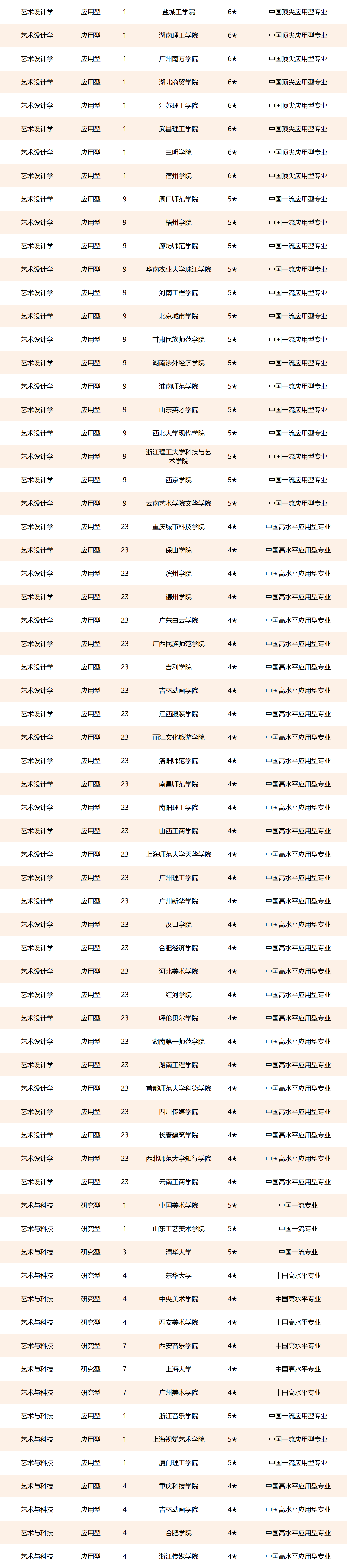 2021校友会中国美术类大学排名，中央美术学院、河北美术学院第一