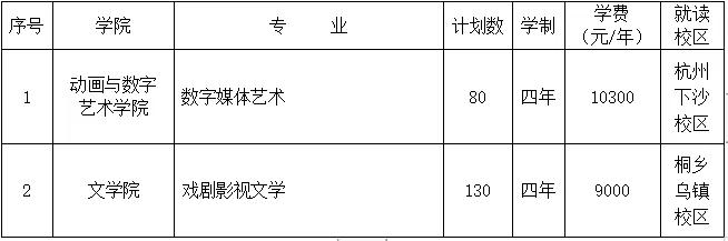 浙江传媒学院2020年招生简章