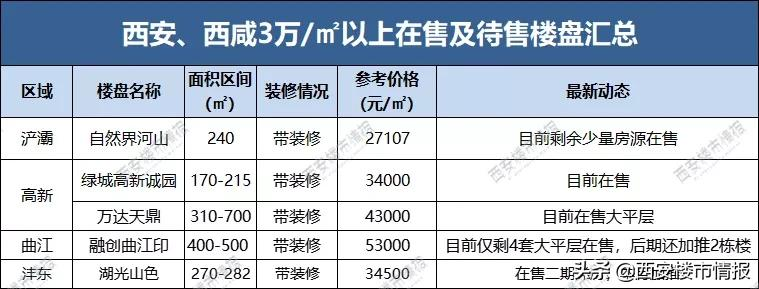 扎心!西安最新房价梯队出炉,买房门槛又高了?
