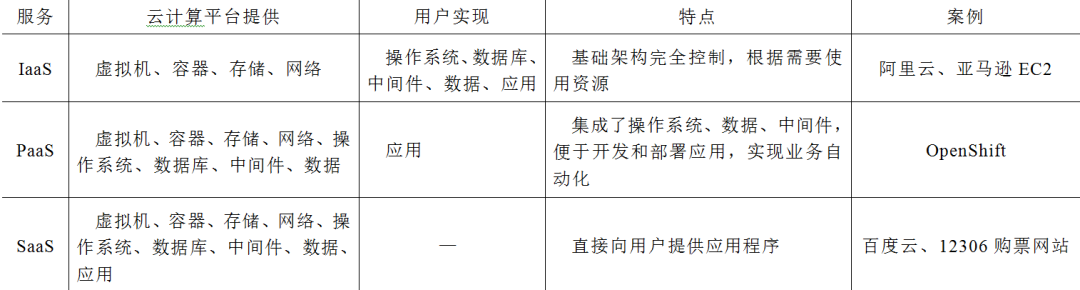 電網(wǎng)調控云平臺的設計與實現(xiàn)