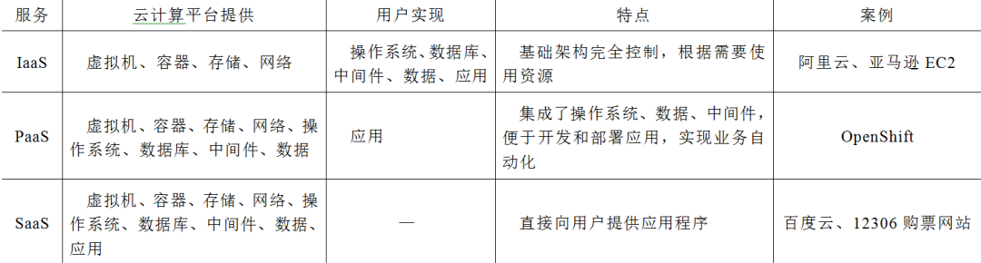 電網調控云平臺的設計與實現