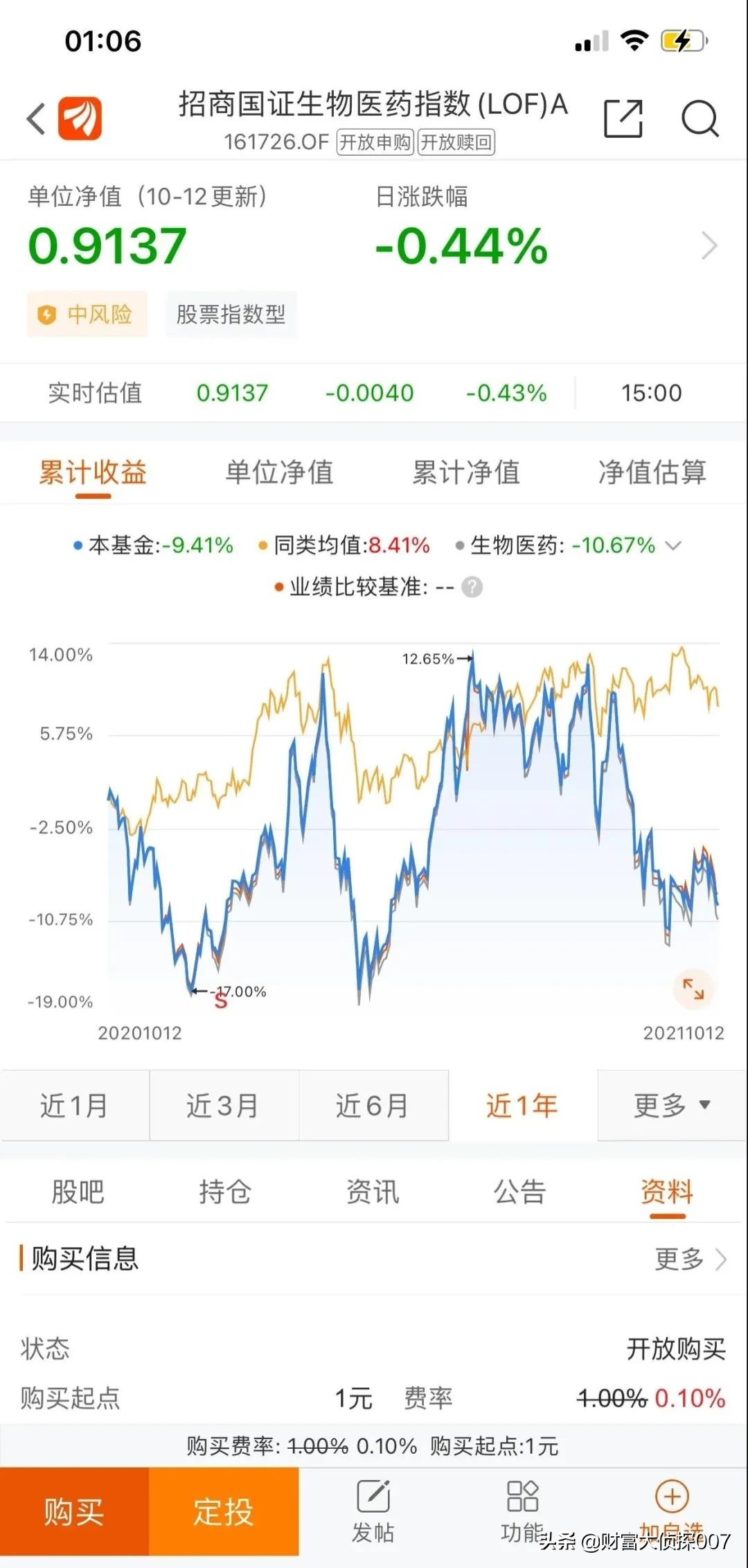 信达澳银新能源产业回调，排名不佳！招商国证生物医药指数业绩差