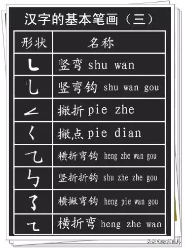 最新笔画+笔顺+偏旁部首大全，家长都容易出错，小学生必须掌握