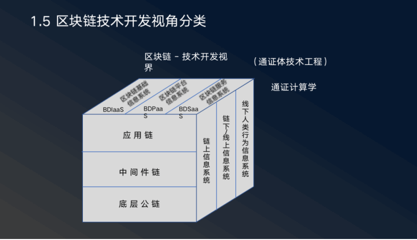 张日和：从通证学到Filecoin，IPFS带来的最大命题是人类制度变迁