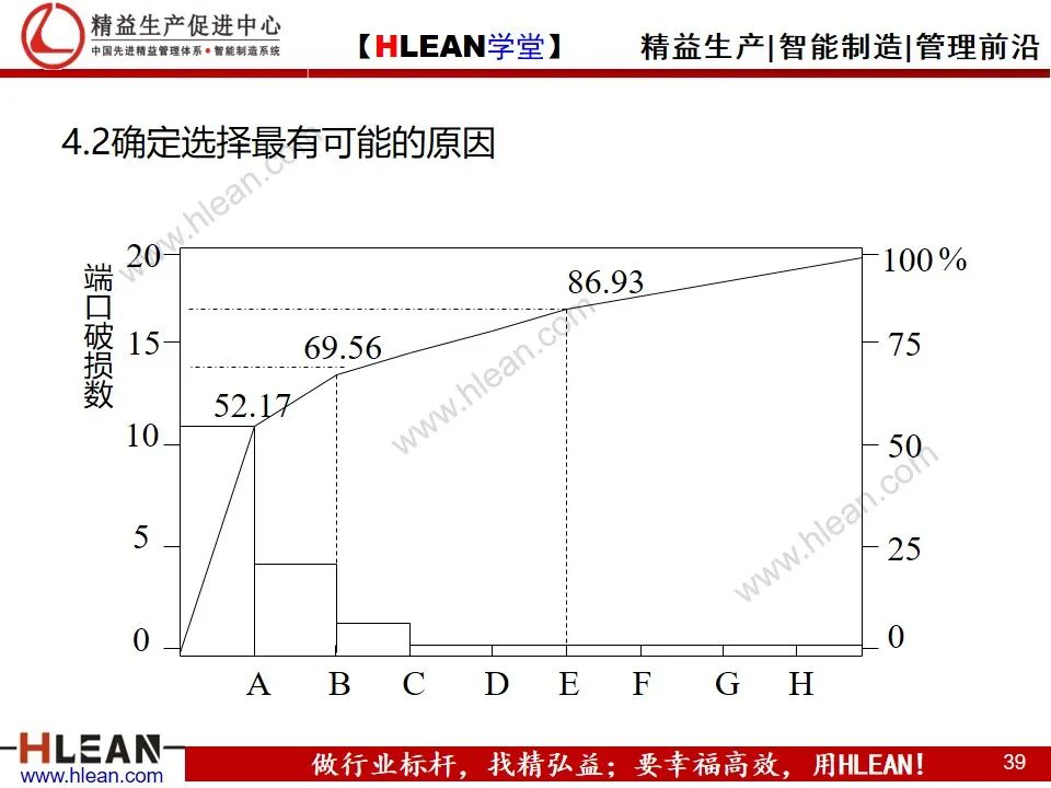 「精益學堂」8D報告培訓教材
