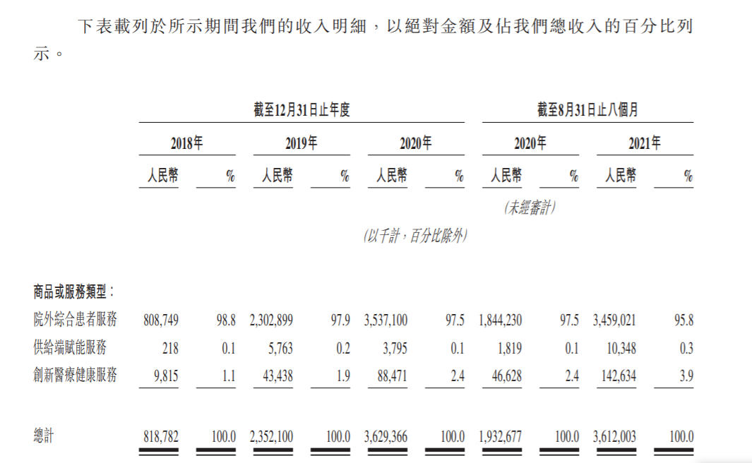 圆心科技拟赴港上市，累计亏损超10亿，主营业务毛利率下滑