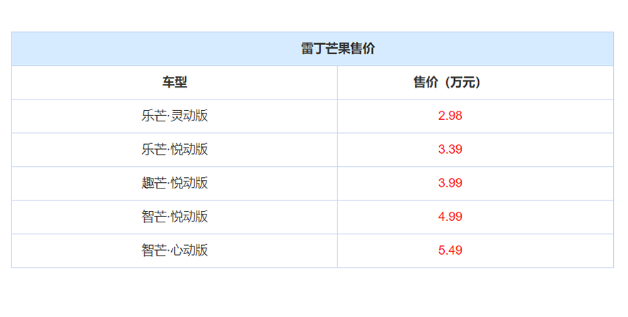 雷丁版的买菜代步小车，5门4座，不到3万起，能否超越宏光MINI？