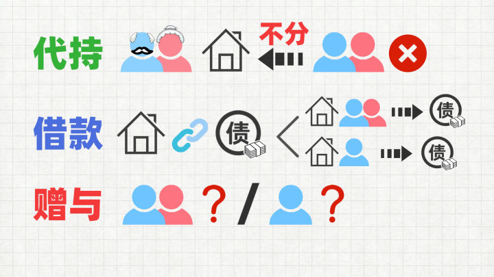 父母出钱帮子女买房，子女要离婚了，钱还能要回来吗？