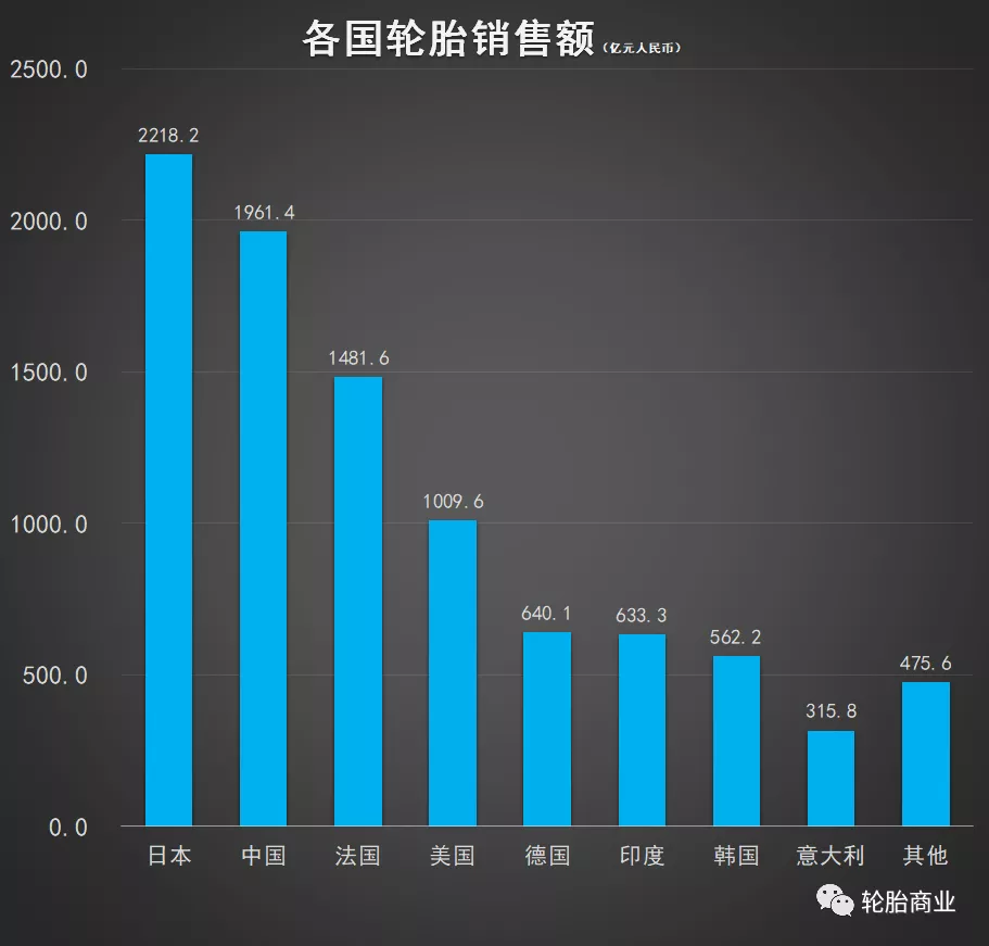 全球轮胎75强｜2021