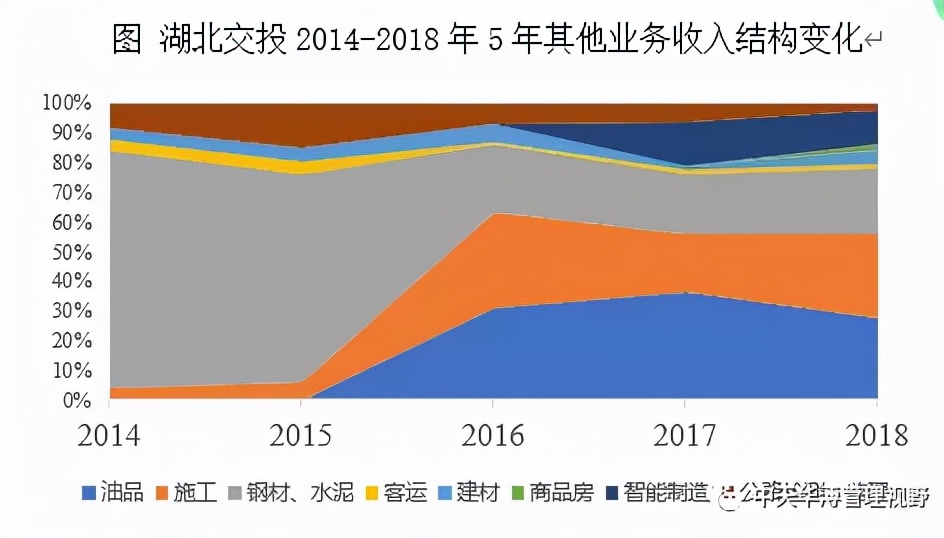 高速公路平台类标杆企业对比分析
