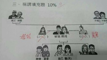 小学生的人生规划表，预计95岁时“壮烈牺牲”，看得人眼眶都红了