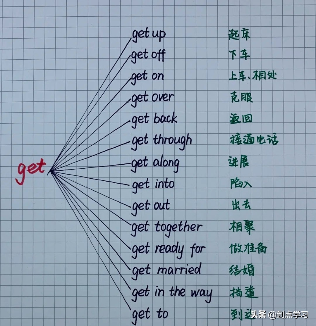 英语重点知识笔记总结！