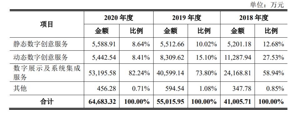 凡拓数创IPO：应收账款高且毛利率下滑，税务合规工作需加强