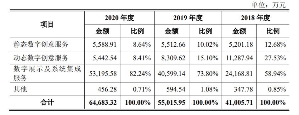 凡拓数创IPO：应收账款高且毛利率下滑，税务合规工作需加强