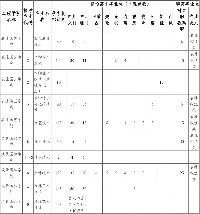 这8所专科实力不输本科,国家认定的四川专科版“双一流大学”