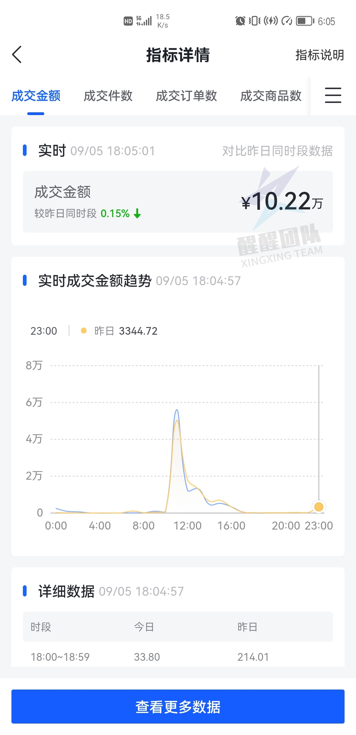 七个步骤告诉你：抖音无货源小店怎么运营！流程步骤大解析