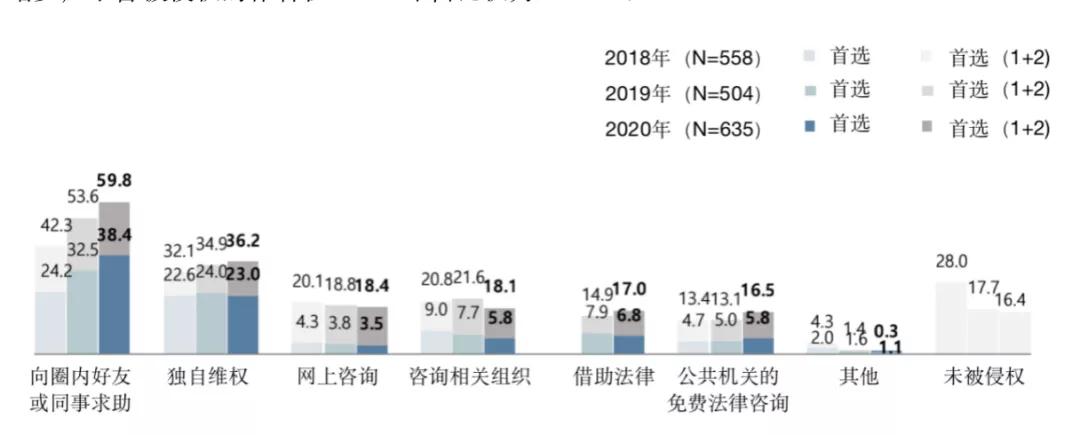 韩国网漫作者生存和收入调查