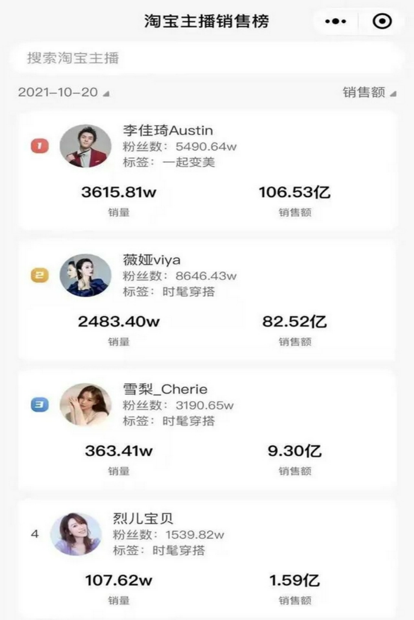 决策参考：张一鸣成中国互联网首富；李佳琦、薇娅一晚卖了189亿