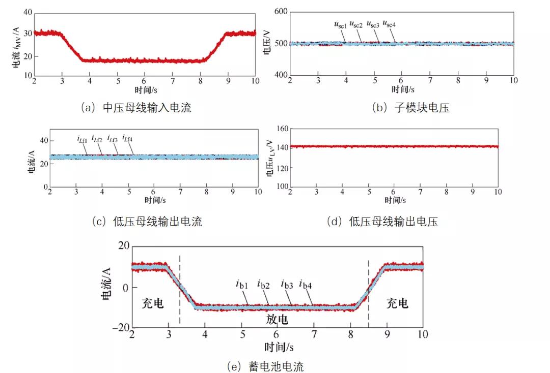 海軍工程大學(xué)作者特稿：面向艦船綜合電力系統(tǒng)的模塊化直流變換器