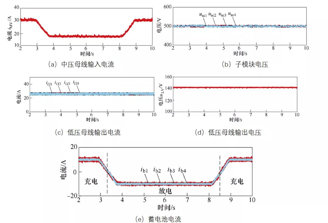 海军工程大学作者特稿：面向舰船综合电力系统的模块化直流变换器