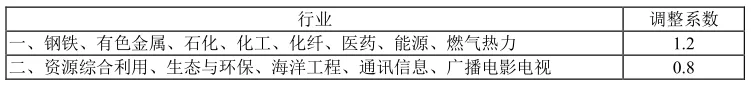 最新工程咨询取费计算公式(2021整理版)