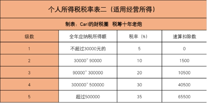 一篇讀懂企業所得稅，這些稅務雷區你還在踩？不怕進去嗎？