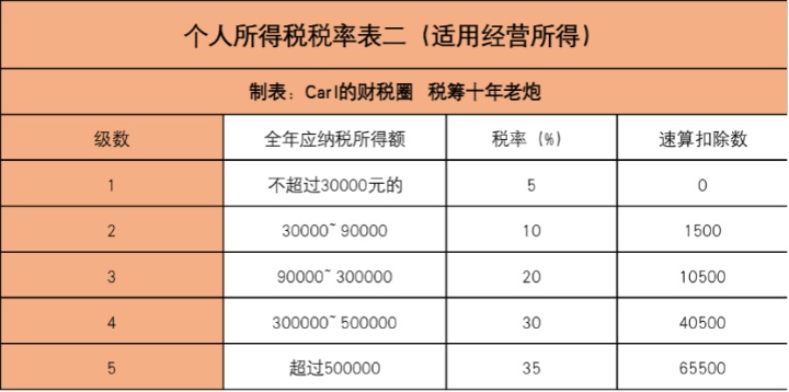 一篇读懂企业所得税，这些税务雷区你还在踩？不怕进去吗？