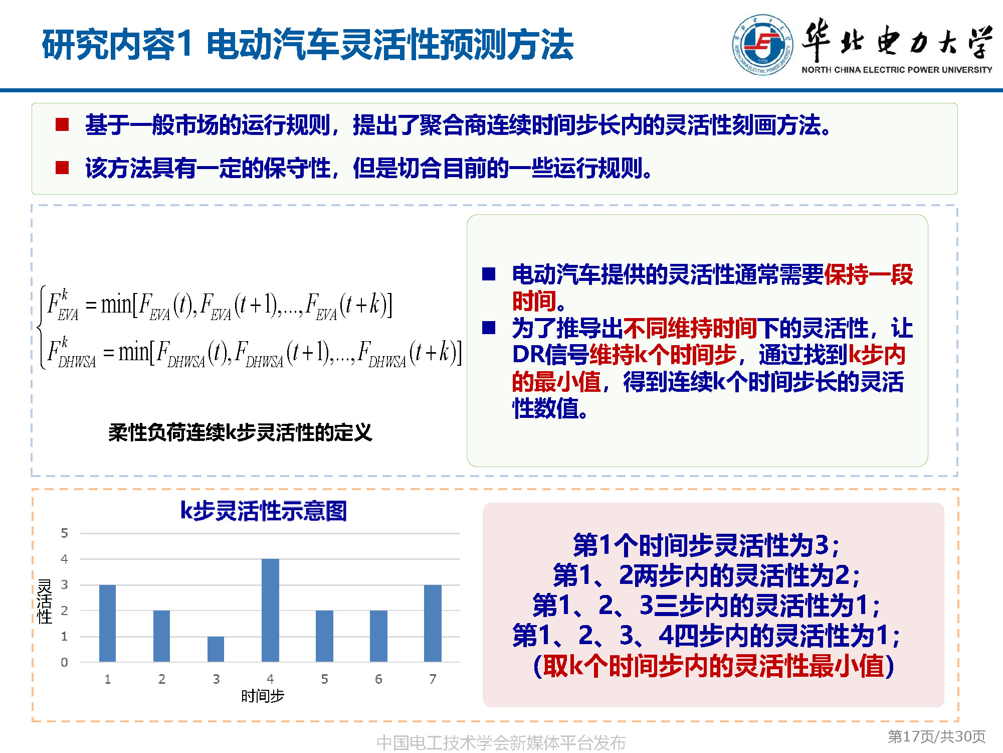 華電胡俊杰副教授:AI技術(shù)在電動(dòng)汽車(chē)與新型電力系統(tǒng)互動(dòng)中的應(yīng)用