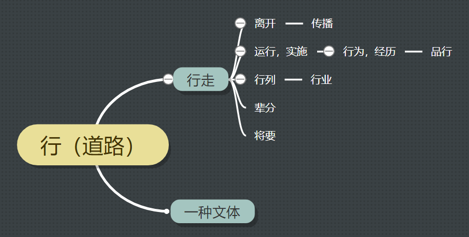 “径”字在古汉语中的读音与释义解析
