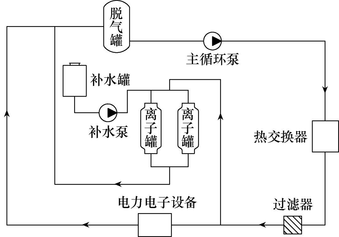 冷水機組在電力電子水冷卻系統中的應用