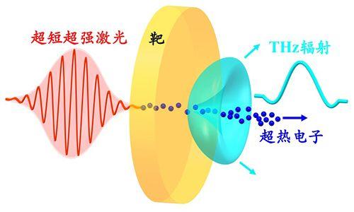 可控核聚变是什么？将引发第四次工业革命