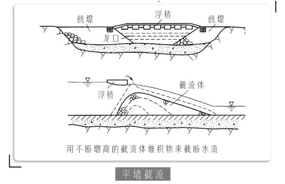 四十万的卡车就为堵一个决口？即使贷款买的车，心疼也要这么做