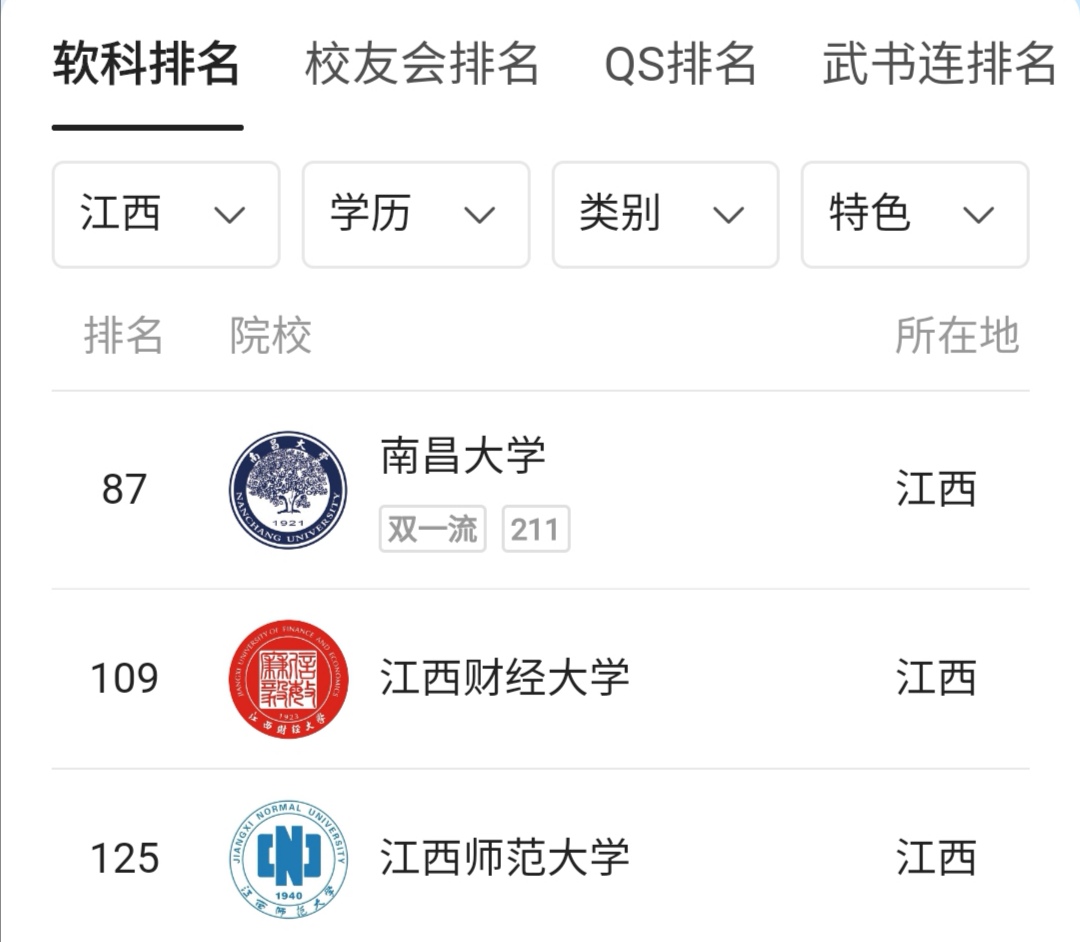 江西省排名前三的大学