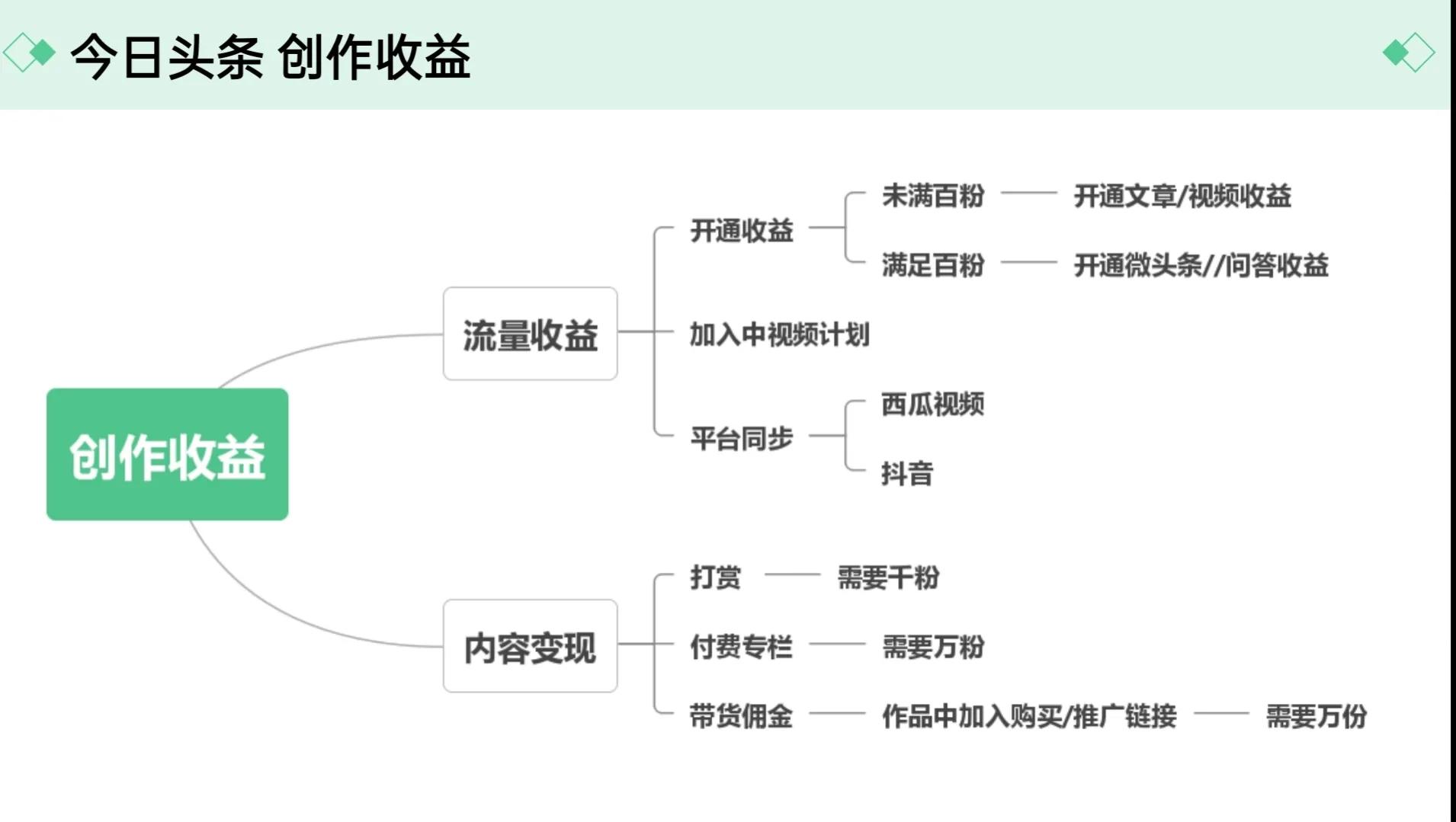 挑战自媒体月入过万，第一步：了解自媒体平台的规则